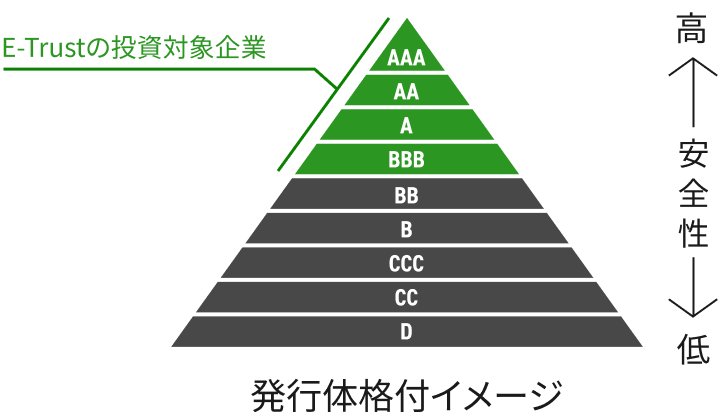 E-Trust̓ΏۊƂBBBȏ̗DǊƂ̂߁AS̍^p\