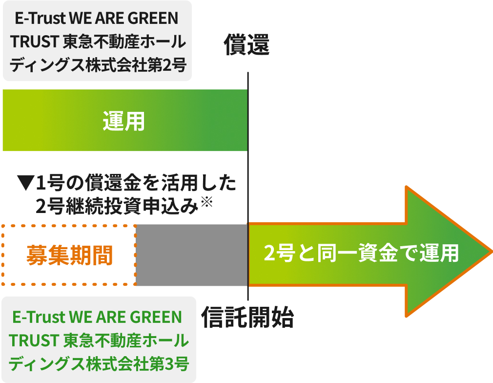 p@\gƁAE-Trust WE ARE GREEN TRUST }sYz[fBOXБ2ŉ^pĂƓꎑŁAE-Trust WE ARE GREEN TRUST }sYz[fBOXБ3̉^p\
