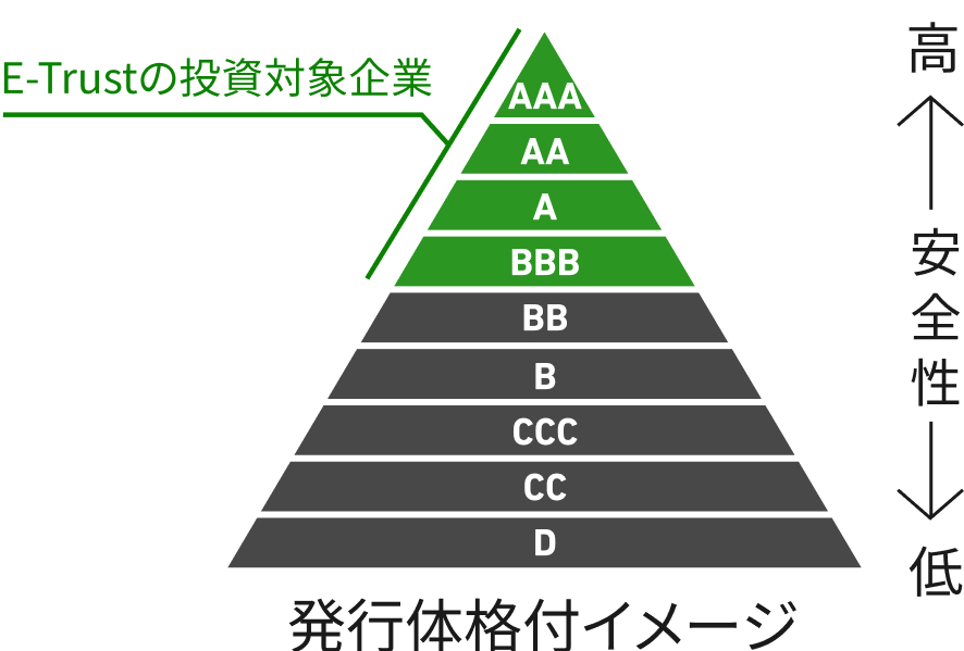 E-Trust̓ΏۊƂBBBȏ̗DǊƂ̂߁AS̍^p\