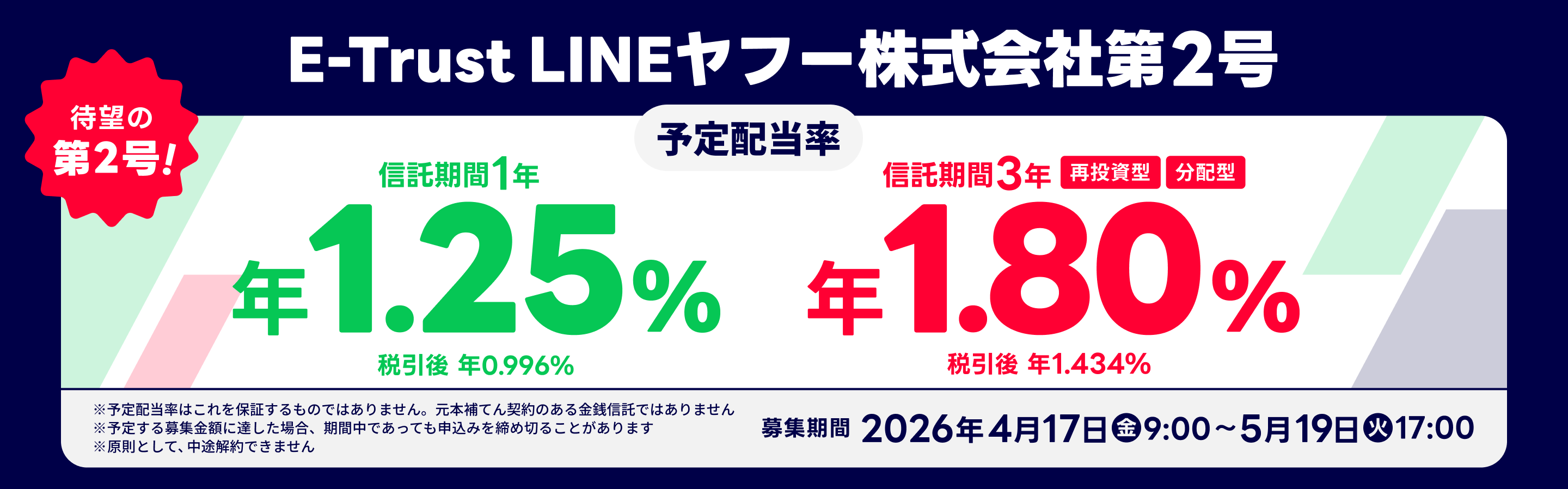 �Җ]�̑�2���IE-TrustLINE���t�[������Б�2���B�M������1�N�̗\��z�����͔N1.25���i�ň���N0.996���j�B�M������3�N�͍ē����^�ɉ����ĕ��z�^�����I�т��������܂��B�\��z�����͔N1.80���i�ň���N1.434���j�B��W����2026�N4��17���i���j9������5��19���i�΁j17���B���\��z�����͂����ۏ؂�����̂ł͂���܂���B���{��Ă�_��̂�����K�M���ł͂���܂��񁦗\�肷���W���z�ɒB�����ꍇ�A���Ԓ��ł����Ă��\���݂���ߐ؂邱�Ƃ�����܂��������Ƃ��āA���r���ł��܂���