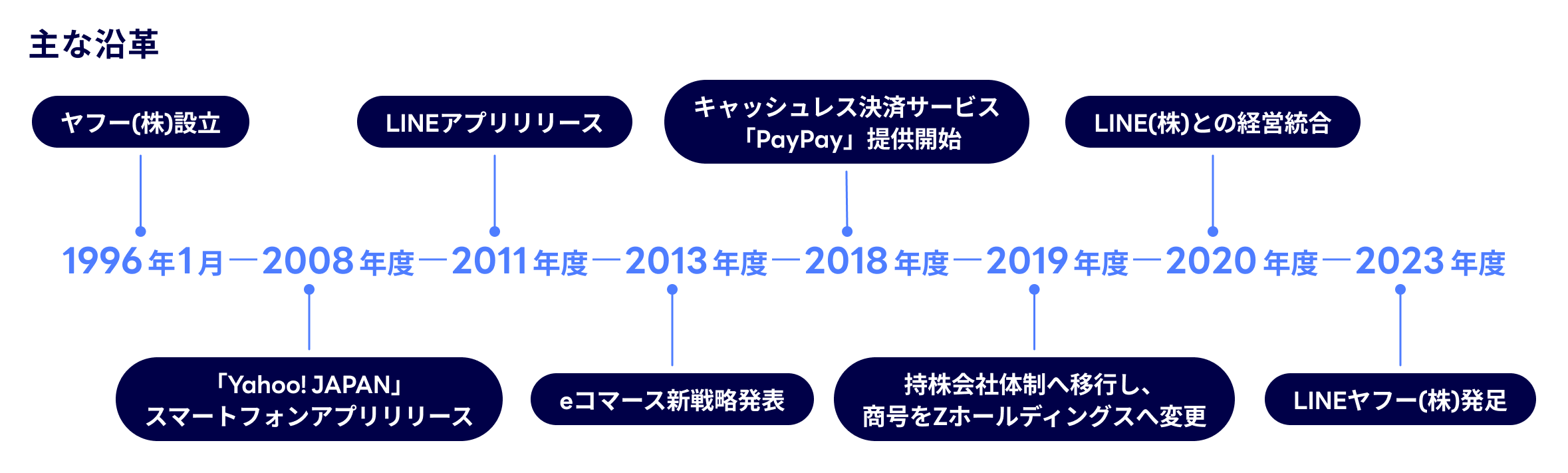 ��ȉ��v�̐}