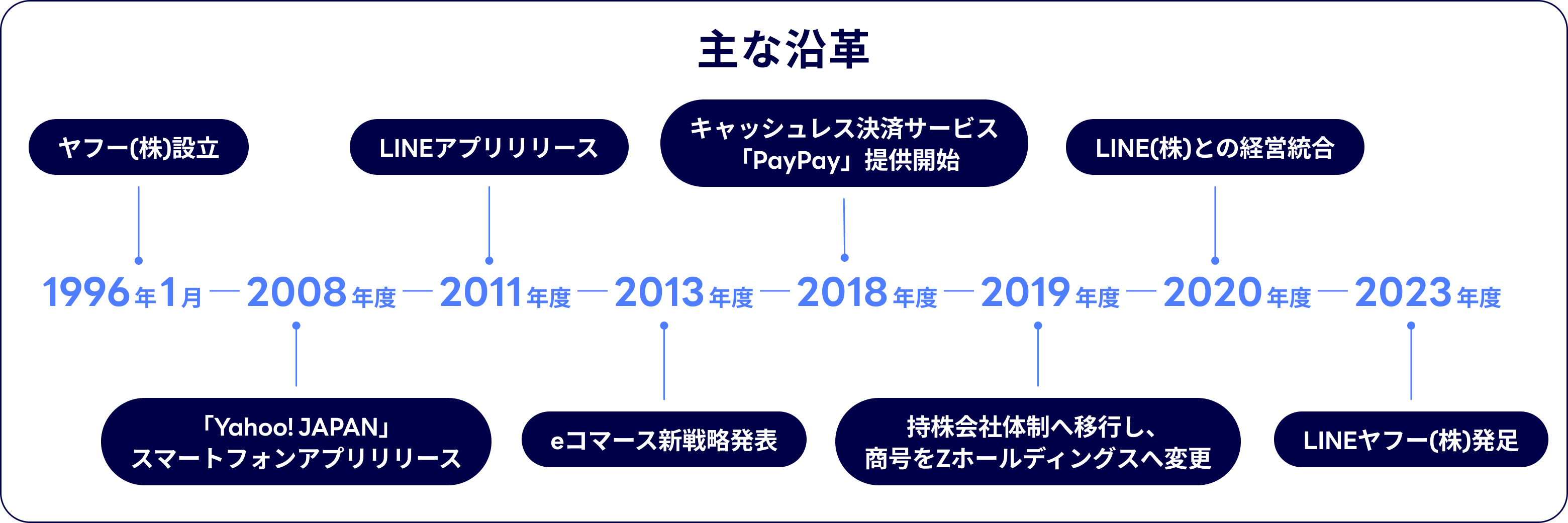 ��ȉ��v�̐}