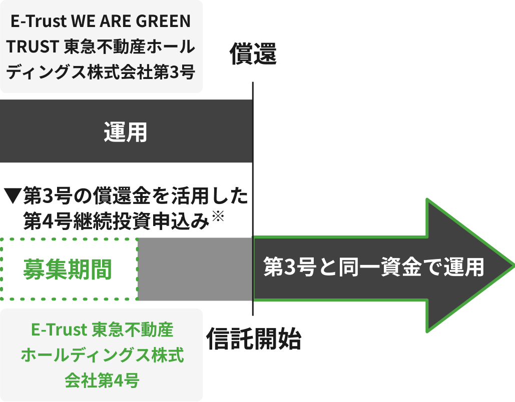 �p�������@�\���g���ƁAE-Trust WE ARE GREEN TRUST ���}�s���Y�z�[���f�B���O�X������Б�3���ŉ^�p���Ă��������Ɠ��ꎑ���ŁAE-Trust ���}�s���Y�z�[���f�B���O�X������Б�4���̉^�p���\��
