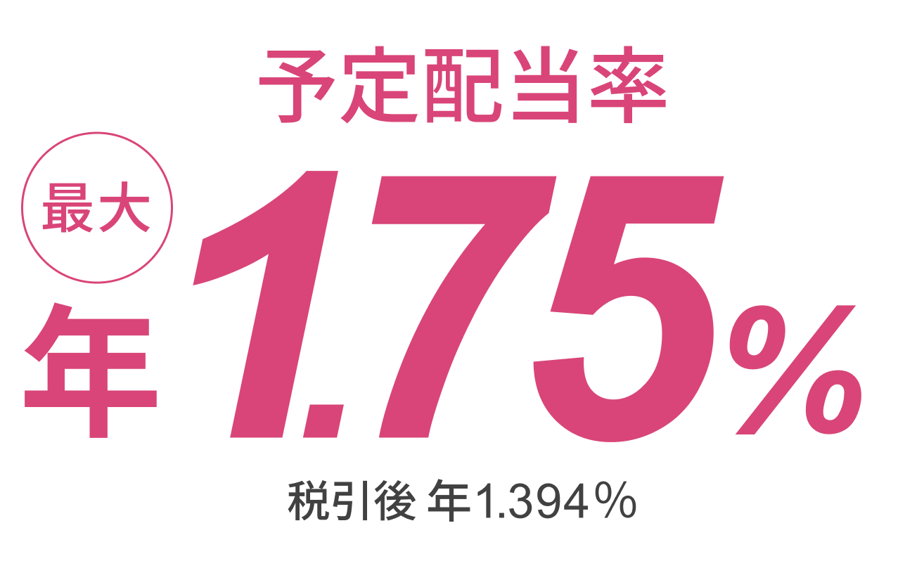 �\��z�����ő�N1.75���i�ň���N1.394���j