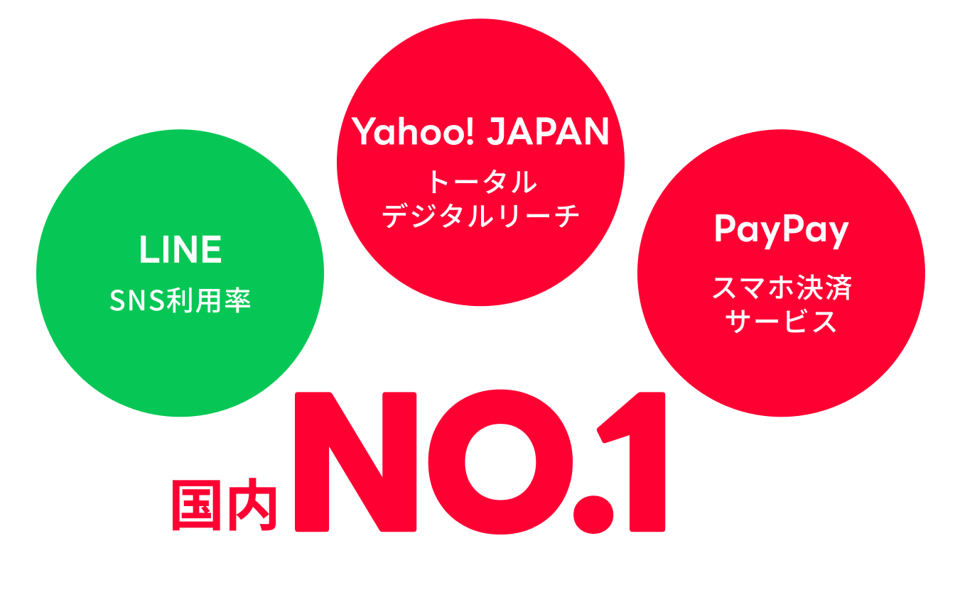 LINE SNSpAYahoo!JAPANg[^fW^[`APayPayX}zσT[rXio[B
