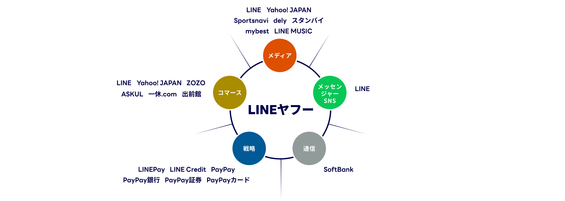 LINEt[Ђ̎ƃ|[gtHIBfBAAbZW[SNSAʐMA헪AR}[XȂǑlB