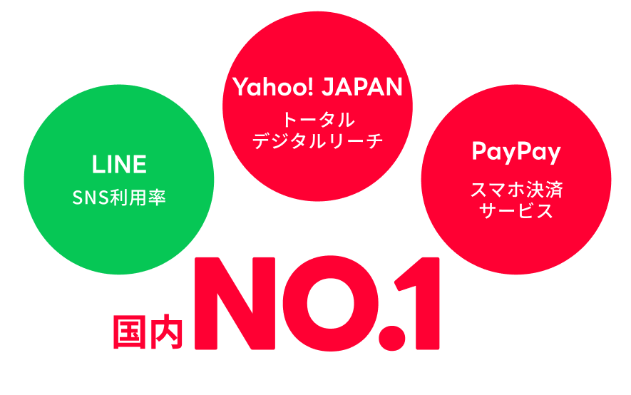 LINE SNSpAYahoo!JAPANg[^fW^[`APayPayX}zσT[rXio[B
