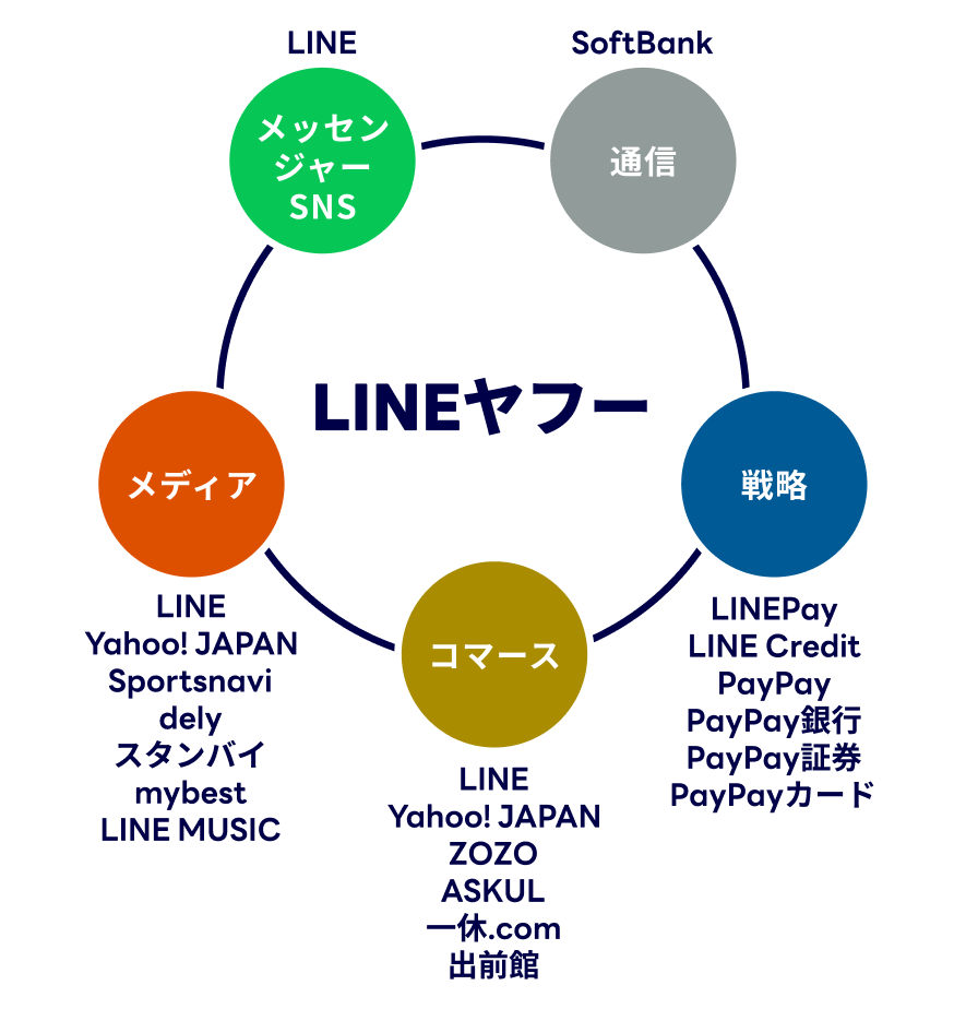 LINEt[Ђ̎ƃ|[gtHIBfBAAbZW[SNSAʐMA헪AR}[XȂǑlB