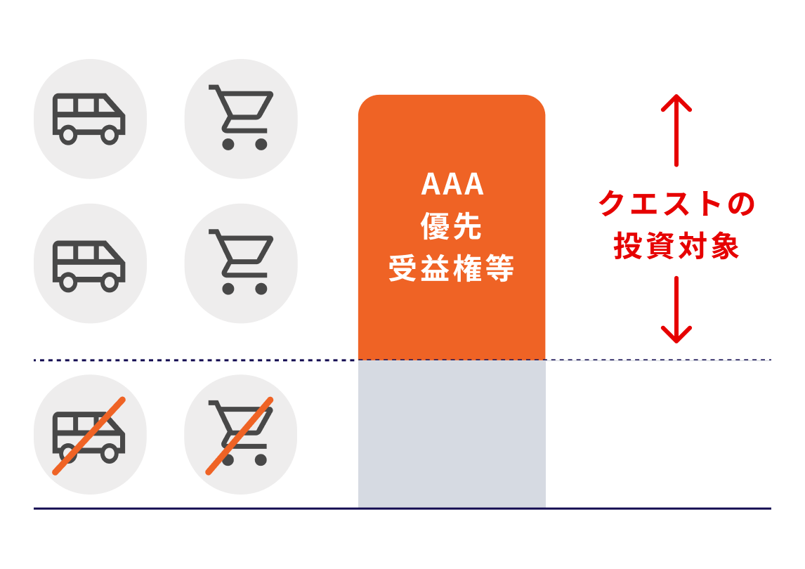 NGXg̓Ώۂ́AAAAi̗Dv