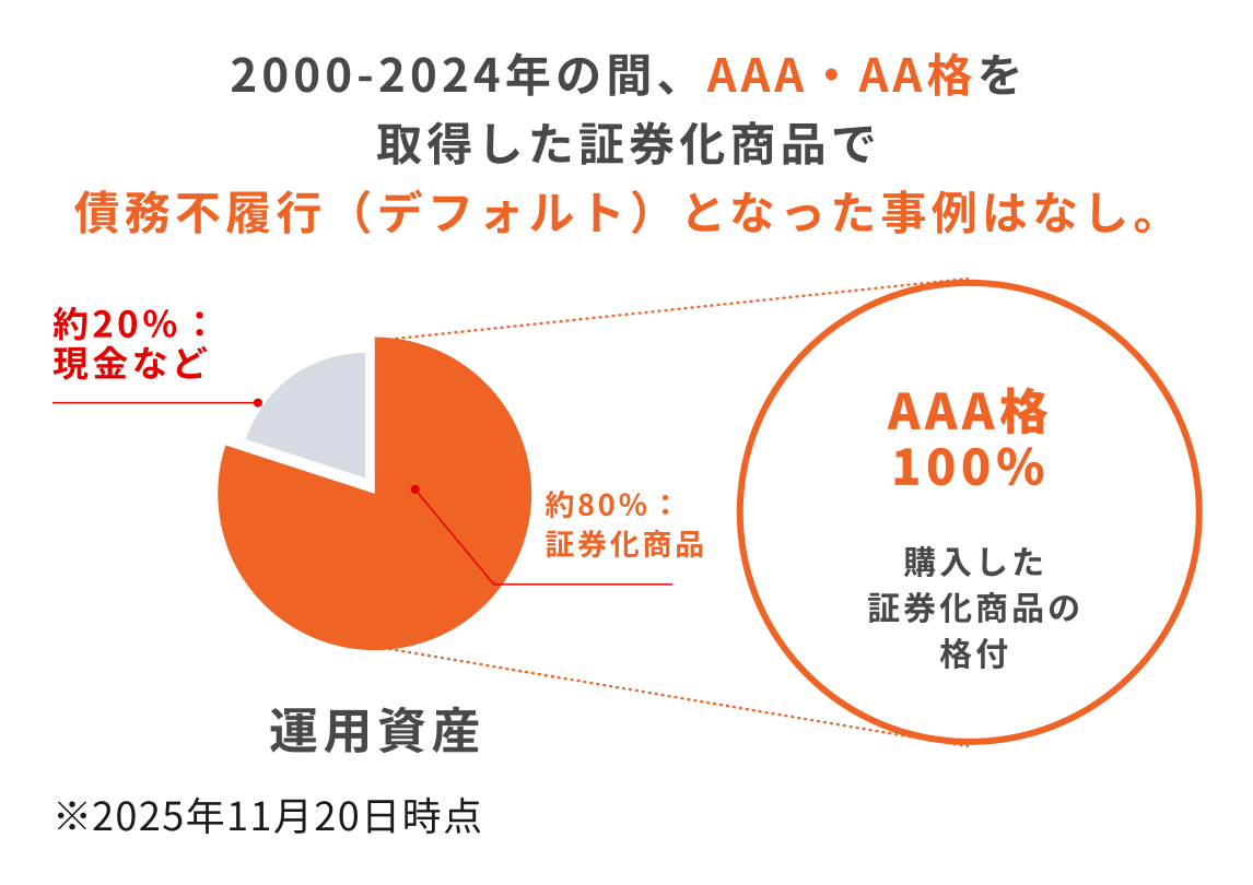 2000N2023N̊ԁAAAAEAAi擾،iōssiftHgjƂȂ͂Ȃ