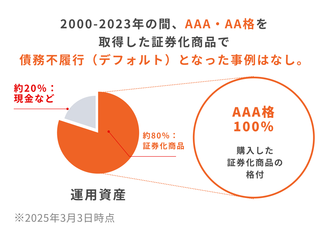 2000N2023N̊ԁAAAAEAAi擾،iōssiftHgjƂȂ͂Ȃ