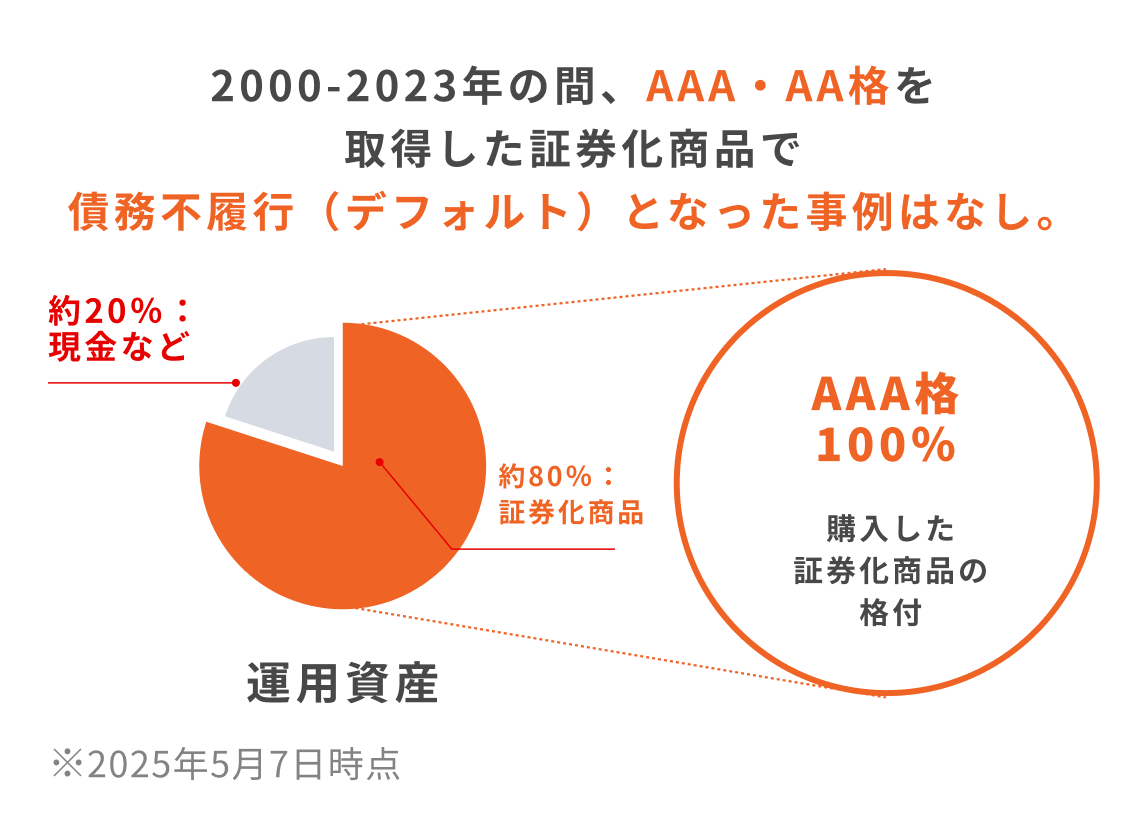 2000N2023N̊ԁAAAAEAAi擾،iōssiftHgjƂȂ͂Ȃ