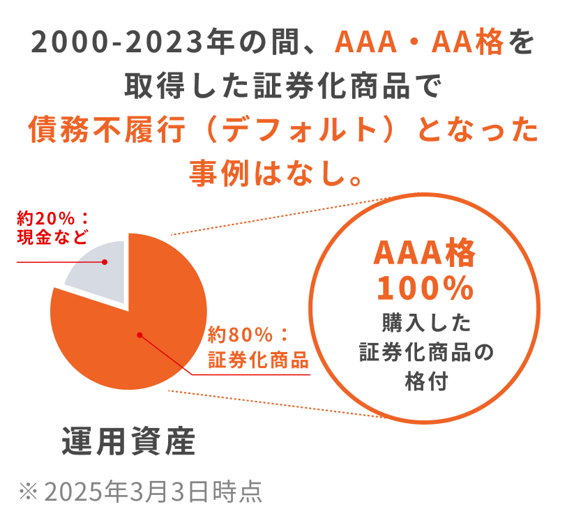 2000N2023N̊ԁAAAAEAAi擾،iōssiftHgjƂȂ͂Ȃ