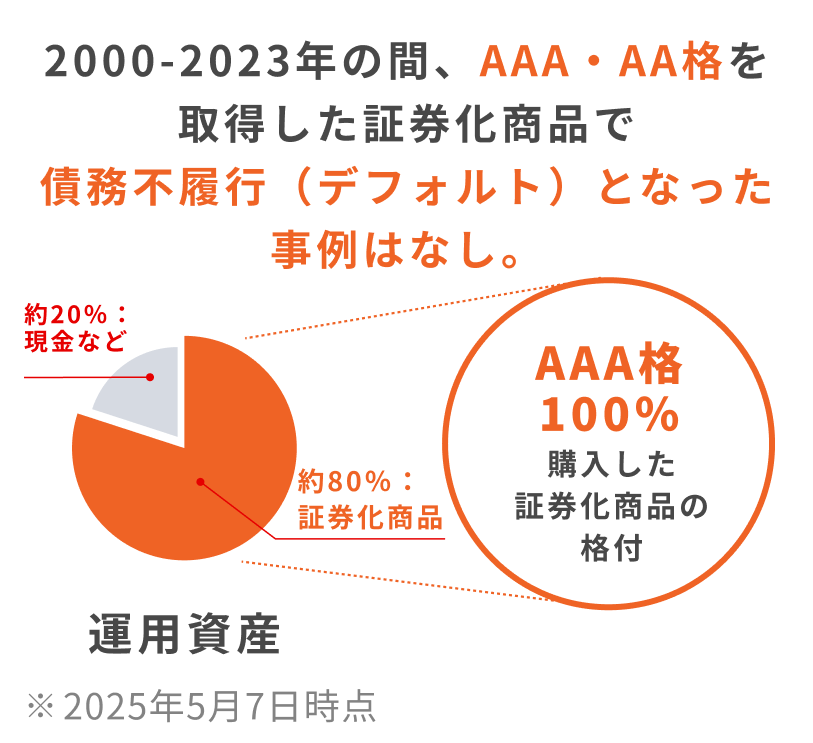 2000N2023N̊ԁAAAAEAAi擾،iōssiftHgjƂȂ͂Ȃ