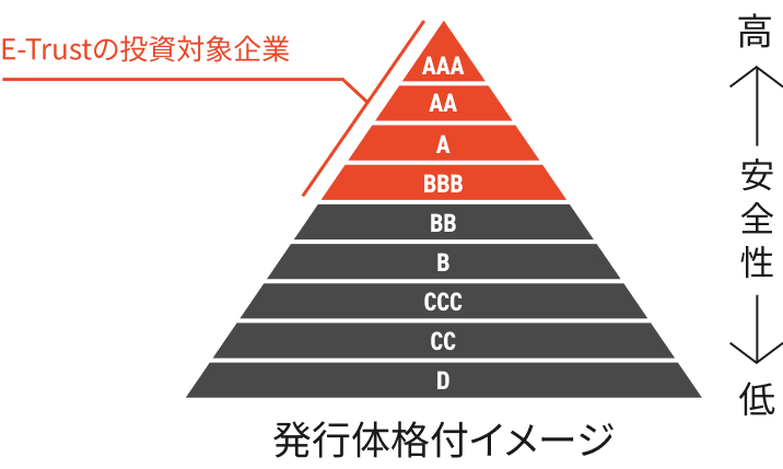 E-Trust̓ΏۊƂBBBȏ̗DǊƂ̂߁AS̍^p\