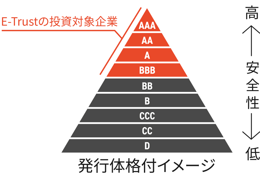E-Trust̓ΏۊƂBBBȏ̗DǊƂ̂߁AS̍^p\