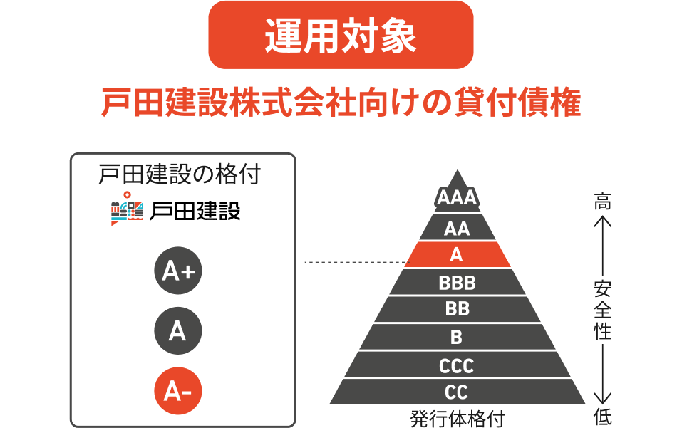 ˓c݊Ђ̊itA-