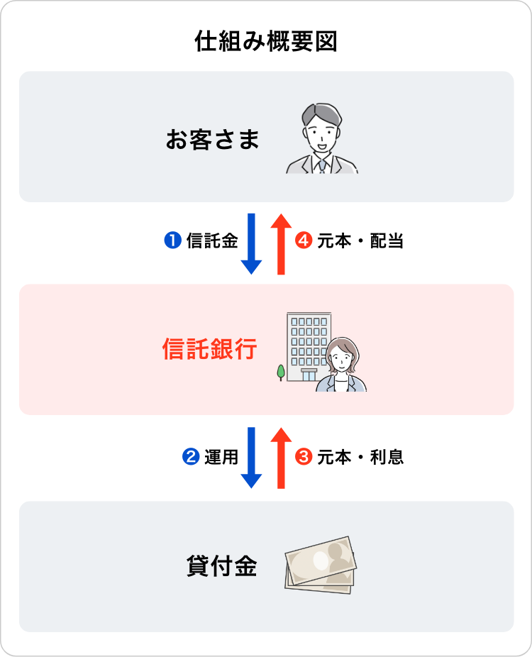 ƌ̑ݕtŉ^pꍇ