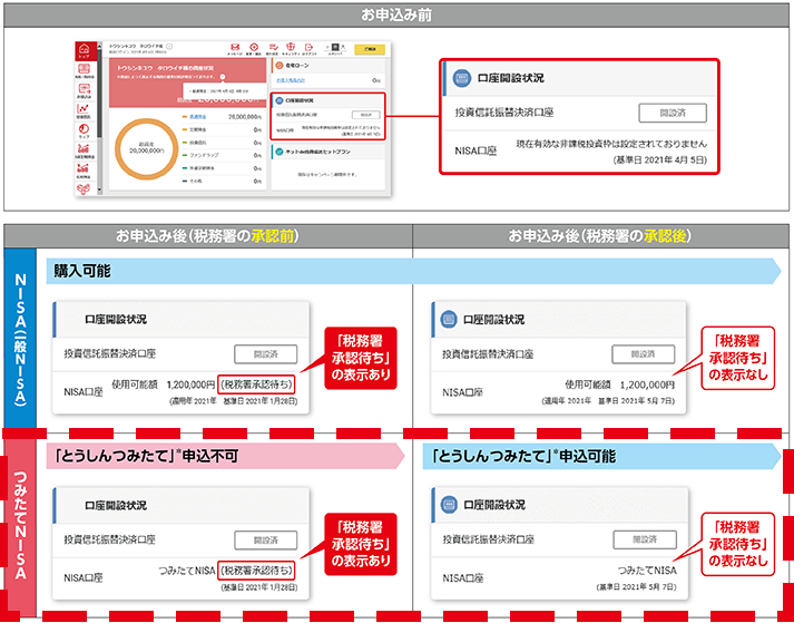 お申し込みからご購入までの流れ 三菱ｕｆｊ信託銀行