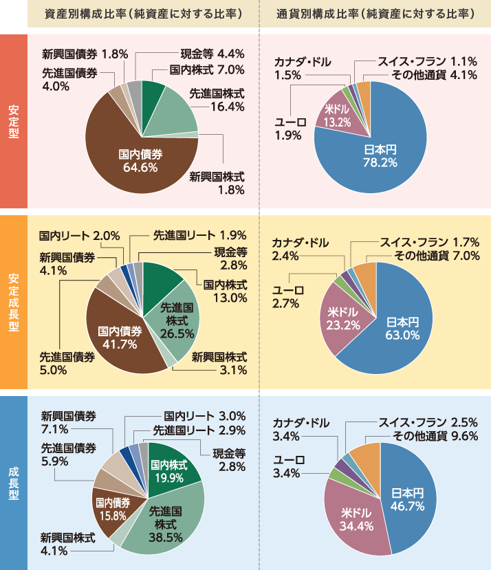 スマート クオリティ オープン 三菱ufj信託銀行 スマート クオリティ オープン 三菱ufj信託銀行