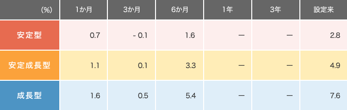 スマート クオリティ オープン 三菱ｕｆｊ信託銀行