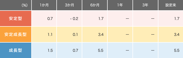 スマート クオリティ オープン 三菱ufj信託銀行 スマート クオリティ オープン 三菱ufj信託銀行